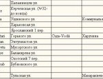 Список названий улиц Кишинёва